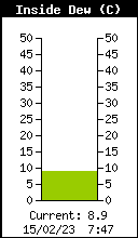 Point de Rosée