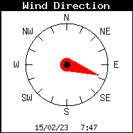 Direction du Vent